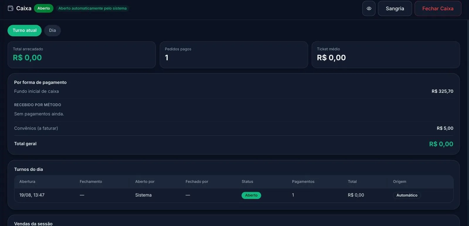 Tela do caixa do Gustto no computador, com o resumo do turno e a linha de convênios a faturar